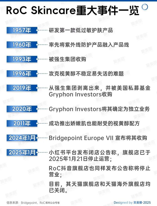 推荐的A醇鼻祖品牌闭店了九游会网址是多少获骆王宇(图7)