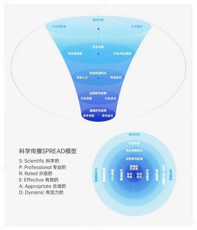 国功效性护肤品专业洞察报告》正式发布j9九游会(中国)网站《2024中(图6)
