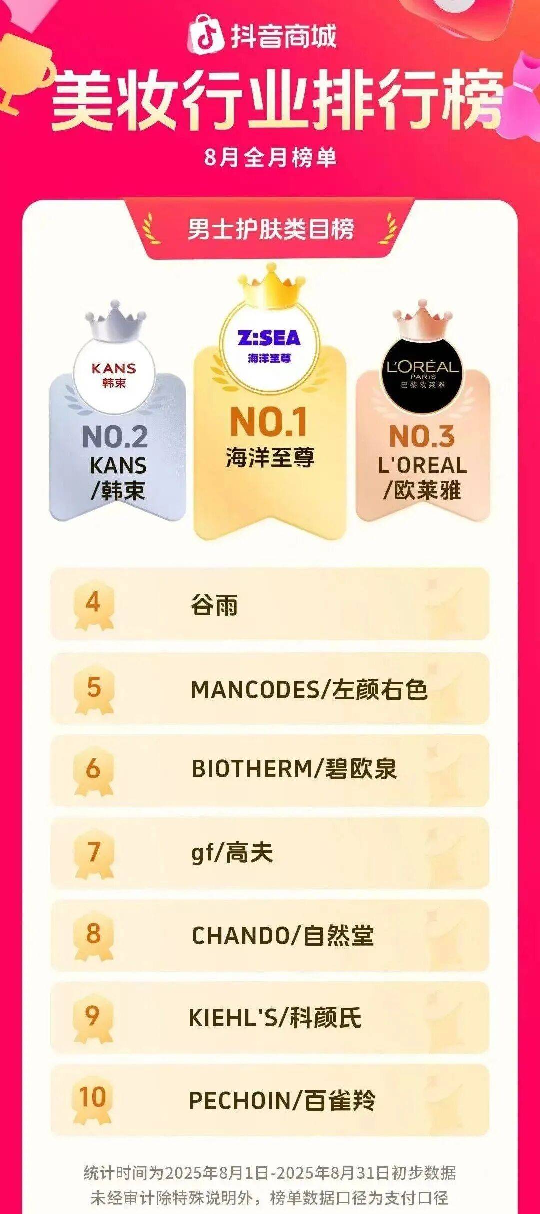 货男士护肤“黑马”何以领跑? 鲜锋九游会网址是多少多平台TOP1!国(图9) 货男士护肤“黑马”何以领跑? 鲜锋九游会网址是多少多平台TOP1!国(图9)